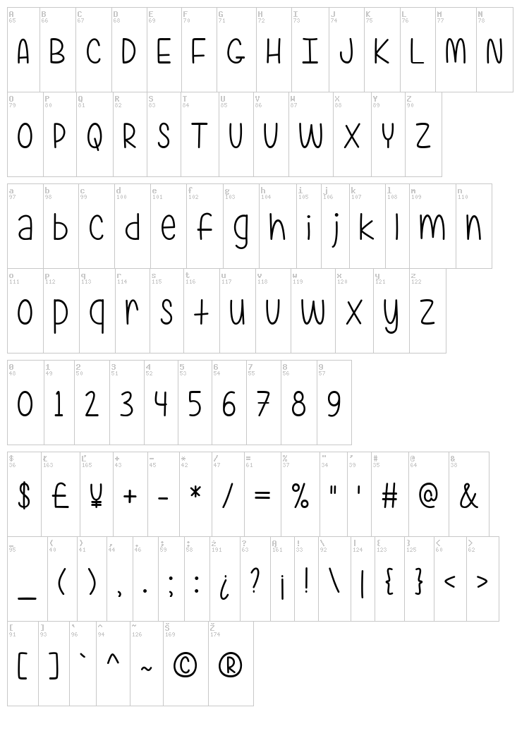 Are You Freakin' Serious font map